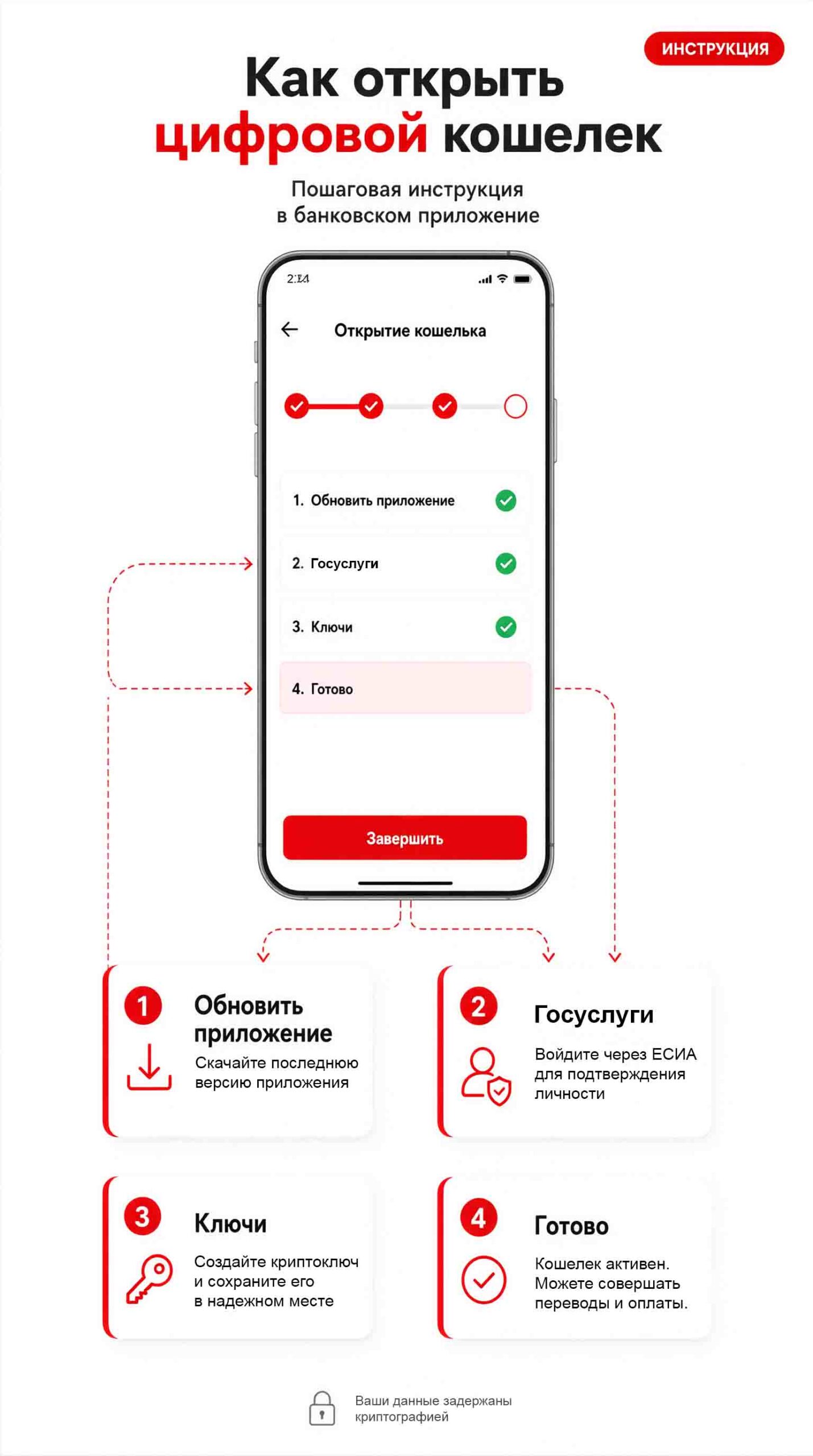 Как открыть цифровой кошелёк: пошаговая инструкция в приложении банка